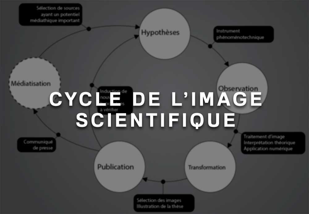 cycledelimagescienti